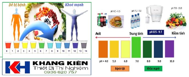 ảnh hưởng ph.jpg